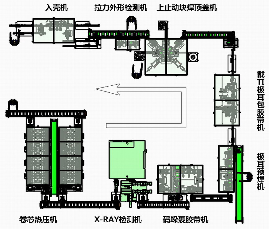 表情比较