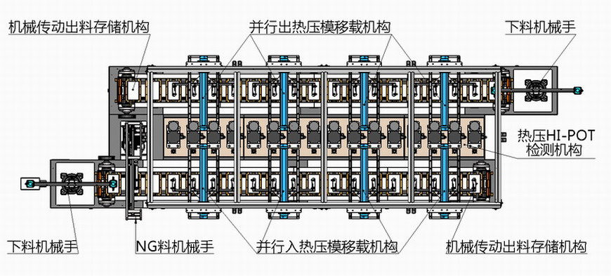 表情比较