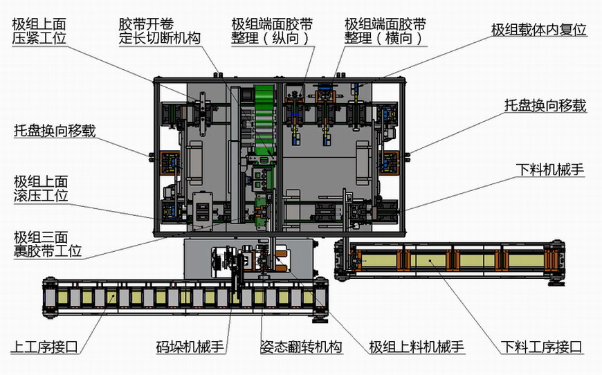 表情比较