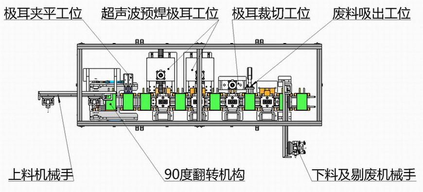 表情比较