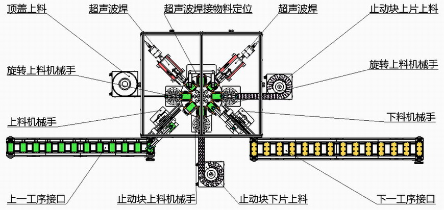 表情比较